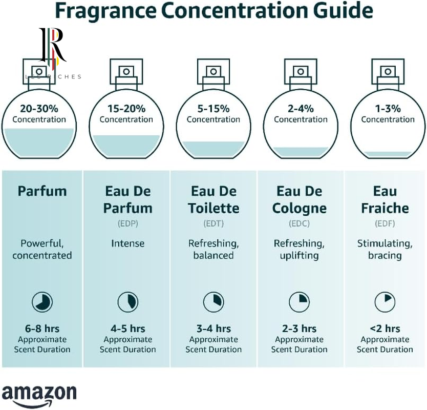 Diana Vreeland Empress of Fashion Eau De Parfum-100Ml