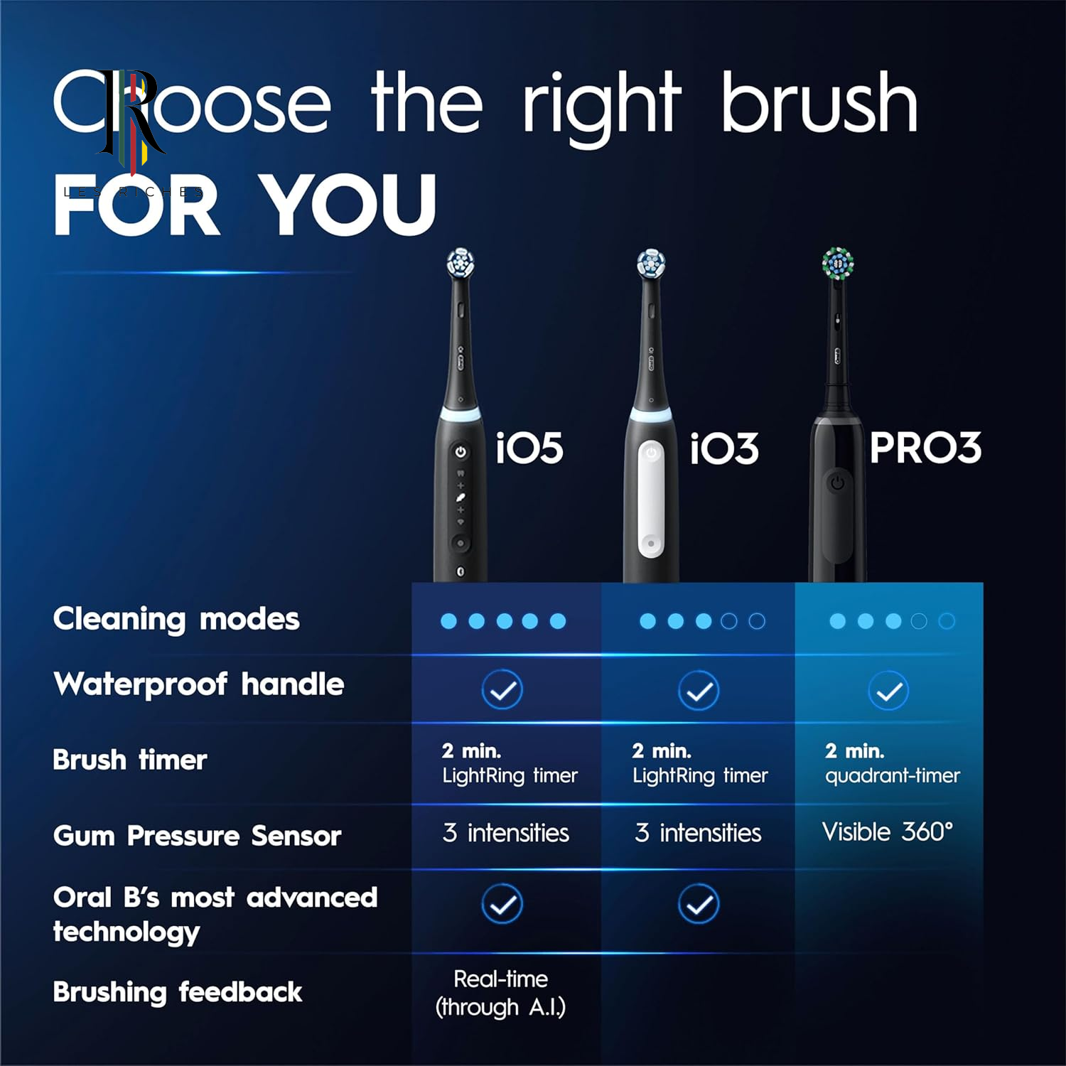 Oral-B Pro 3 Electric Toothbrushes for Adults, Gifts for Women / Men, 1 Cross Action Toothbrush Head & Travel Case, 3 Modes with Teeth Whitening, 2 Pin UK Plug, 3500, Black, Oral B